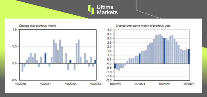 Ultima Markets[Market Hotspot] Switzerland's inflation level is better than that of major EU countries...11 / author:Ultima_Markets / PostsID:1726694