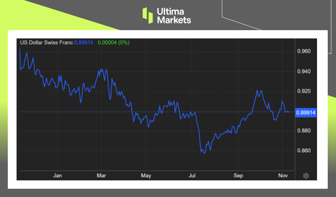 Ultima Markets[Market Hotspot] Switzerland's inflation level is better than that of major EU countries...559 / author:Ultima_Markets / PostsID:1726694