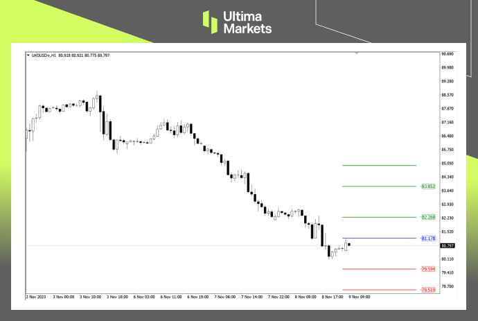 Ultima MarketsMarket analysis: Insufficient demand outlook, crude oil falling into a downturn,...4 / author:Ultima_Markets / PostsID:1726695