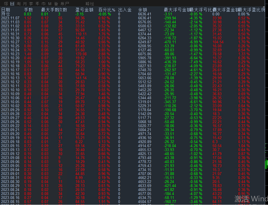 Following the trend of gold-EA】Multiple different real disk simulations run synchronously,812 / author:Remit all to me / PostsID:1726697