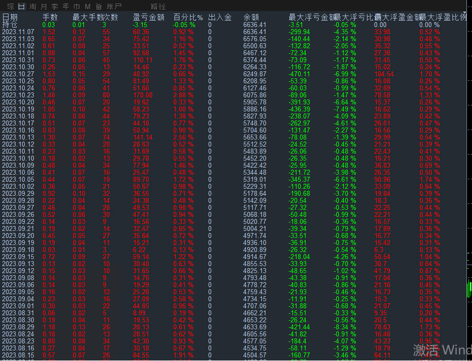 Following the trend of gold-EA】Multiple different real disk simulations run synchronously,810 / author:Remit all to me / PostsID:1726697