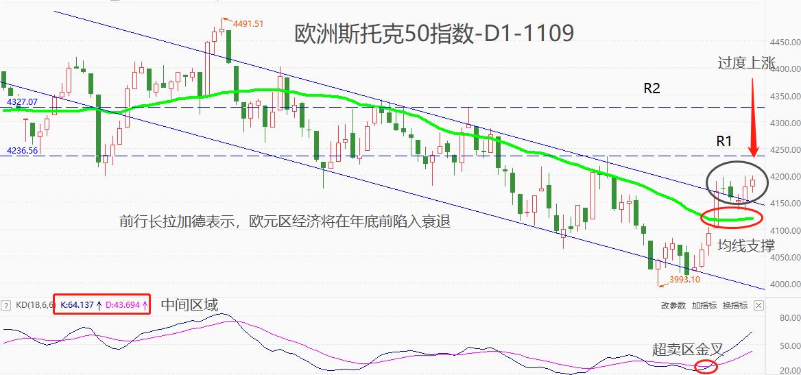 ATFXForeign exchange market: Former ECB President Draghi stated that the eurozone will enter a recession by the end of the year512 / author:atfx2019 / PostsID:1726699