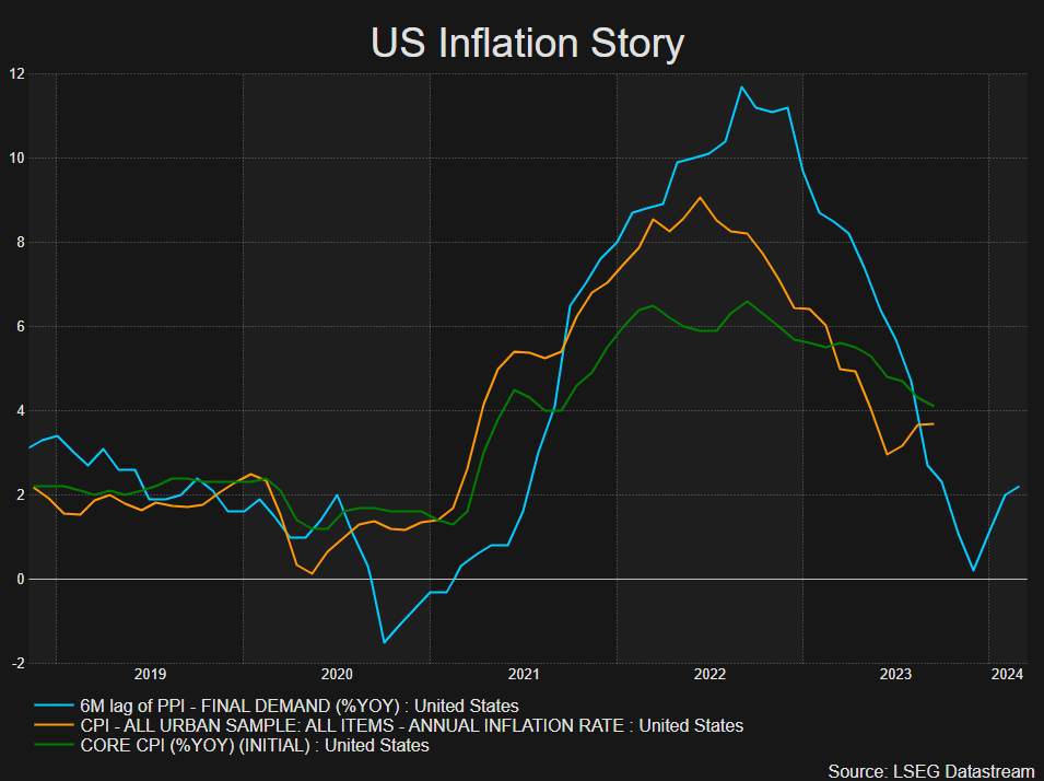 Inflation data approaching, Euro/The upward trend of the US dollar has become the focus488 / author:2233 / PostsID:1726704
