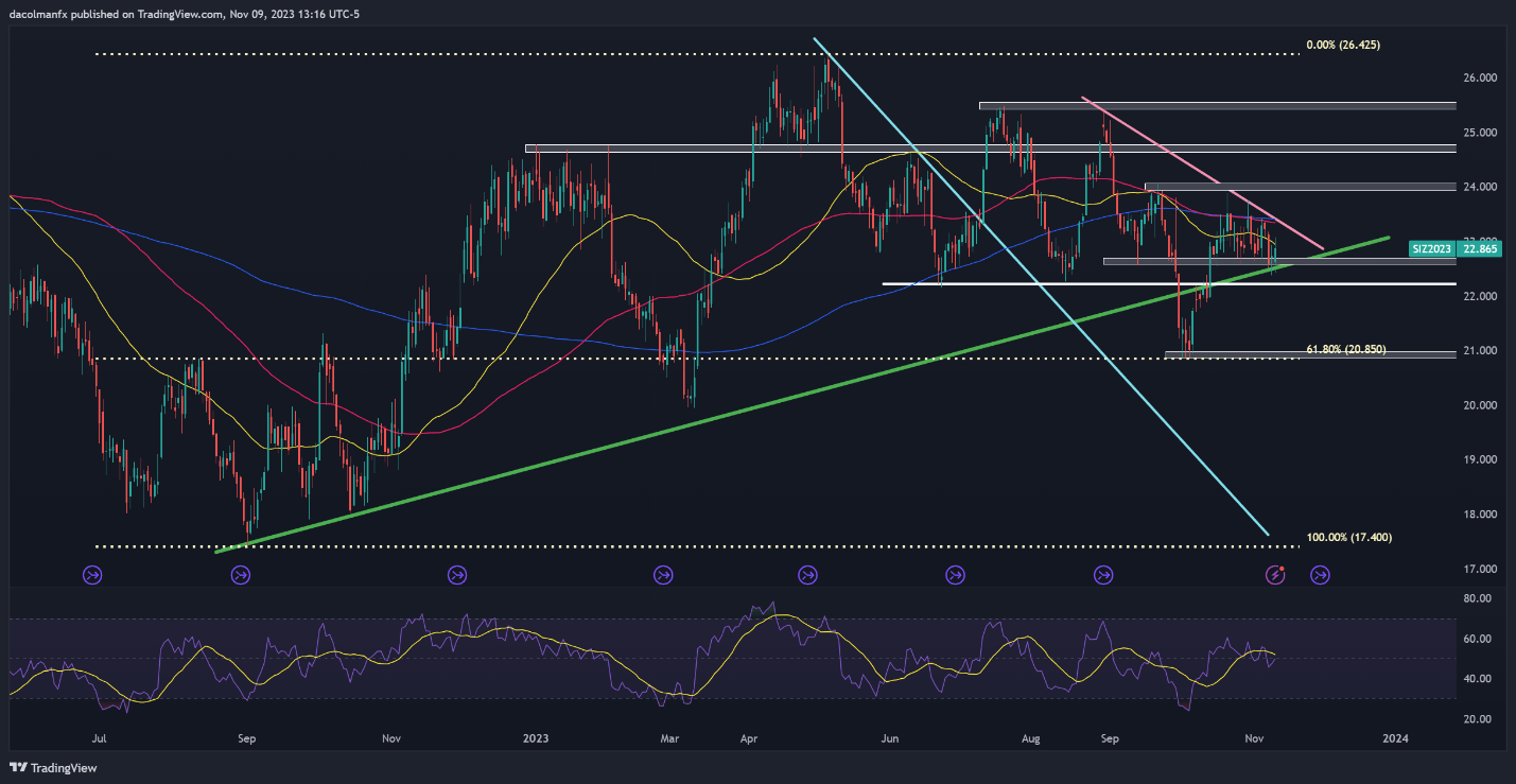 黄金、白银价格上涨，钯金自由落体，XAU/USD、XAG/USD 的关...460 / author:2233 / PostsID:1726707