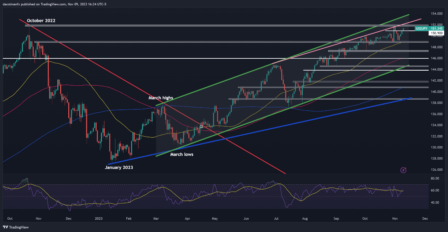 Hawkish Powell drives the US dollar up - euro/USD, USD/Japanese yen, gold164 / author:2233 / PostsID:1726709