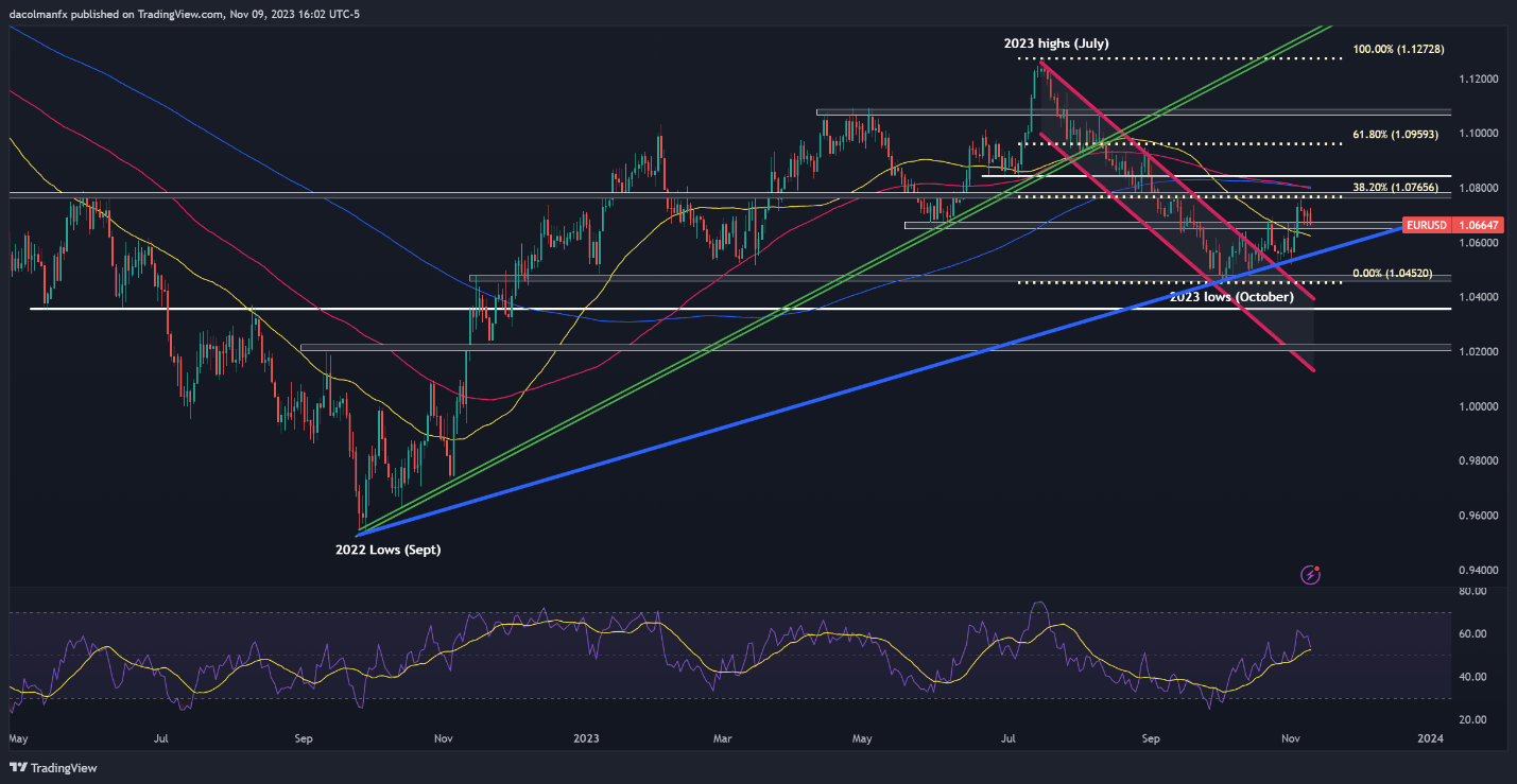 Hawkish Powell drives the US dollar up - euro/USD, USD/Japanese yen, gold75 / author:2233 / PostsID:1726709
