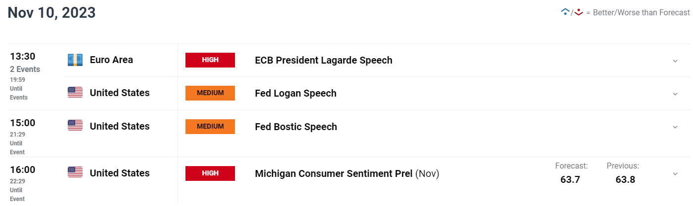 euro/USD price forecast: Federal Reserve and European Central Bank governors will push towards 1.0800...298 / author:2233 / PostsID:1726710