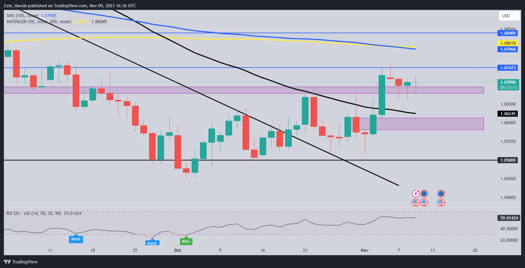 euro/USD price forecast: Federal Reserve and European Central Bank governors will push towards 1.0800...664 / author:2233 / PostsID:1726710