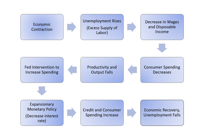 Employment: A Key Driver of Economic Growth and Prosperity204 / author:2233 / PostsID:1726714