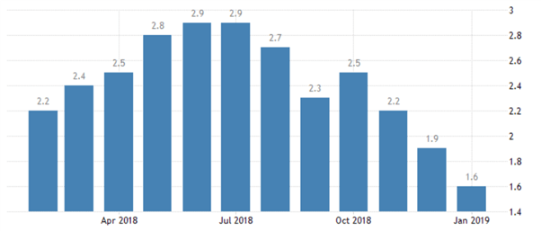 CPI And foreign exchange:CPI How data affects currency prices860 / author:2233 / PostsID:1726715