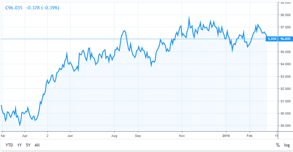 CPI And foreign exchange:CPI How data affects currency prices705 / author:2233 / PostsID:1726715