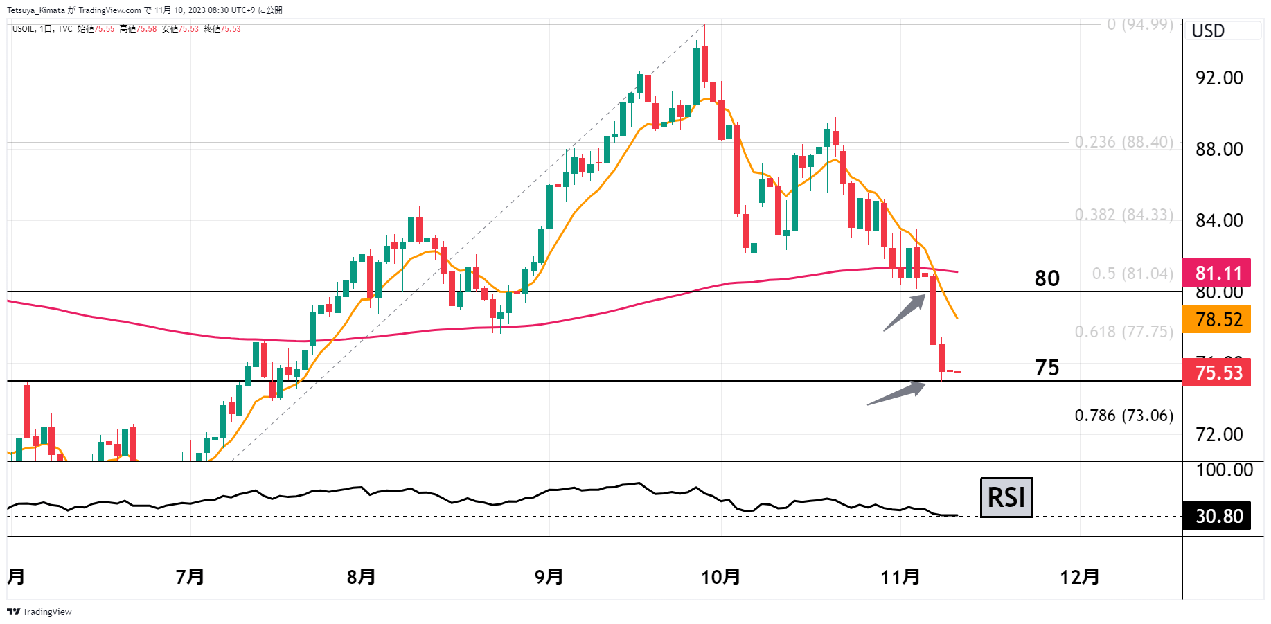 Crude oil and Mexican peso forecast:WTI expectation 75 USD level55 / author:2233 / PostsID:1726716