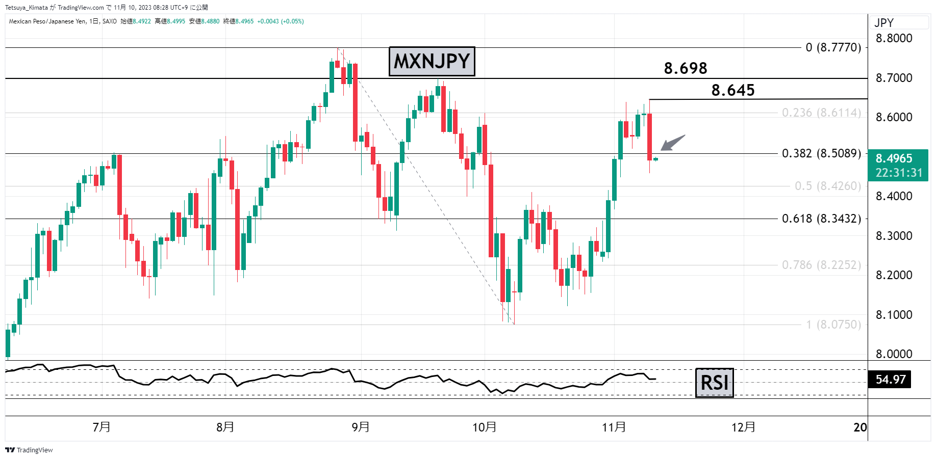 Crude oil and Mexican peso forecast:WTI expectation 75 USD level231 / author:2233 / PostsID:1726716