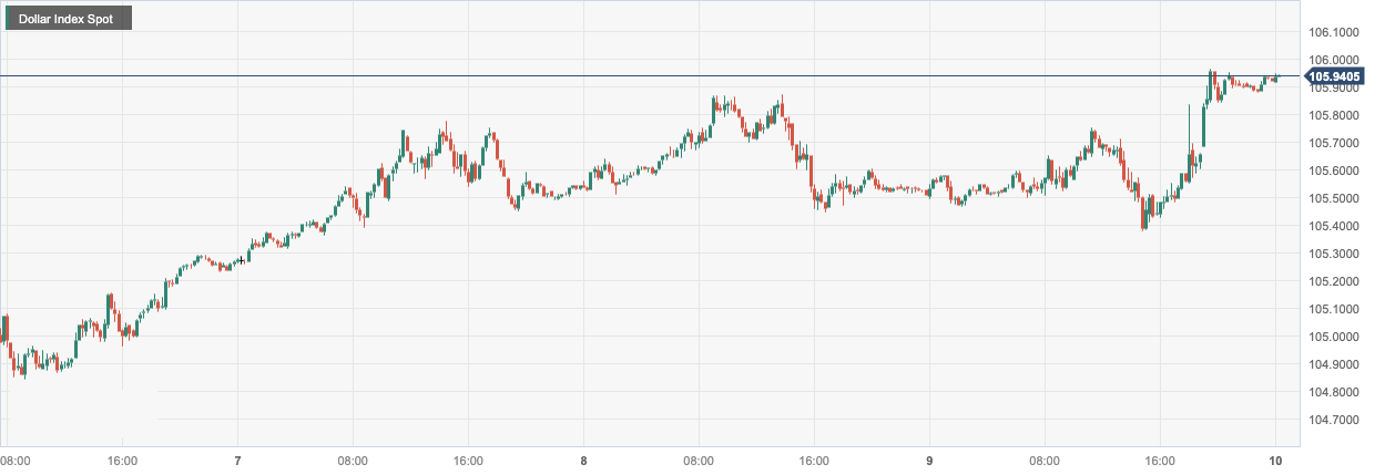 CPT Markets：FEDHawkish remarks have caused the US dollar to record four consecutive positive days! European Central Bank officials are concerned about the euro...460 / author:CPT / PostsID:1726718