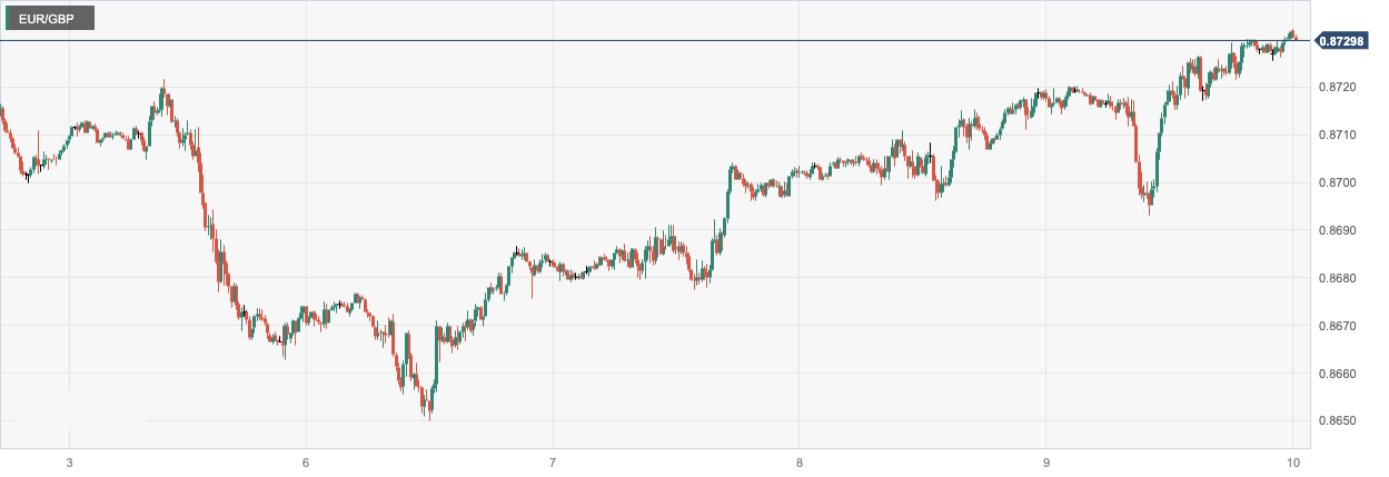 CPT Markets：FEDHawkish remarks have caused the US dollar to record four consecutive positive days! European Central Bank officials are concerned about the euro...85 / author:CPT / PostsID:1726718