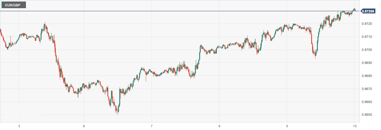 CPT Markets：FEDHawkish remarks have caused the US dollar to record four consecutive positive days! European Central Bank officials are concerned about the euro...853 / author:CPT / PostsID:1726718