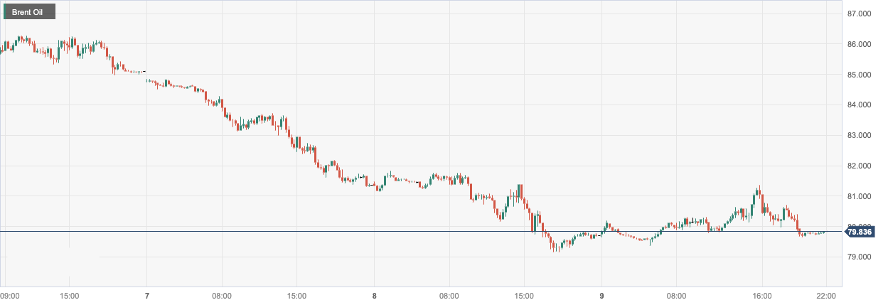 CPT MarketsFederal Reserve Powell hinted that future interest rate hikes may hinder the rebound of oil prices...23 / author:CPT / PostsID:1726719