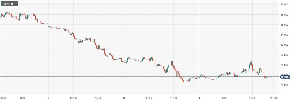 CPT MarketsFederal Reserve Powell hinted that future interest rate hikes may hinder the rebound of oil prices...355 / author:CPT / PostsID:1726719