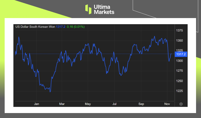 Ultima Markets[Market Hotspot] South Korean government intervention in stock and foreign exchange markets...972 / author:Ultima_Markets / PostsID:1726720