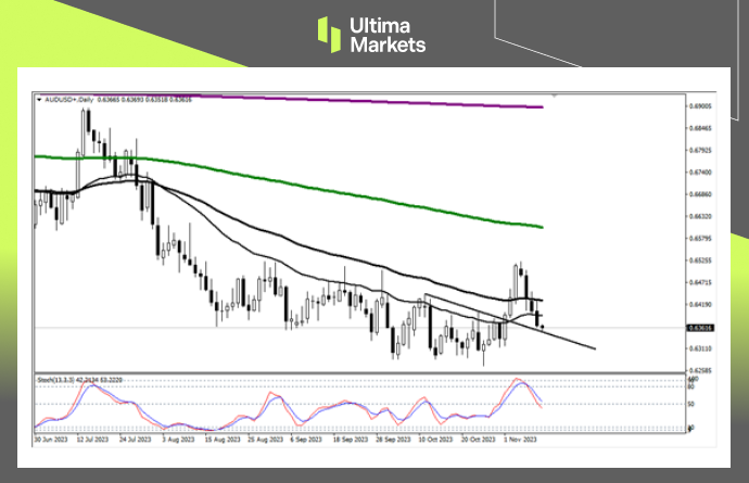 Ultima Markets【 Market Analysis 】 The Australian dollar that buys news and sells facts still exists today...815 / author:Ultima_Markets / PostsID:1726721