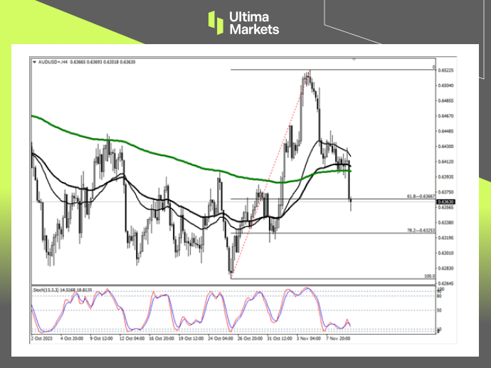 Ultima Markets【 Market Analysis 】 The Australian dollar that buys news and sells facts still exists today...838 / author:Ultima_Markets / PostsID:1726721