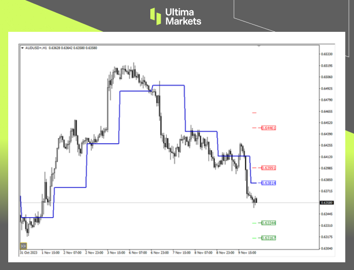 Ultima Markets【 Market Analysis 】 The Australian dollar that buys news and sells facts still exists today...541 / author:Ultima_Markets / PostsID:1726721