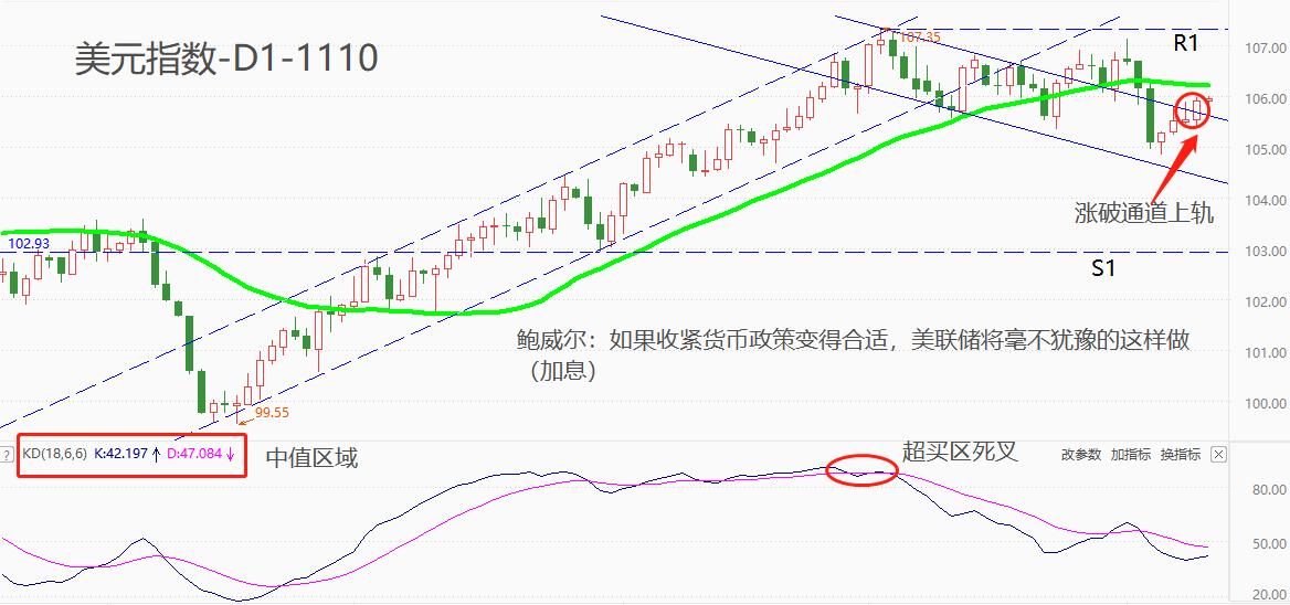 ATFXForeign exchange market: Federal Reserve Chairman Powell makes hawkish remarks again, with the US dollar index approaching1...791 / author:atfx2019 / PostsID:1726723