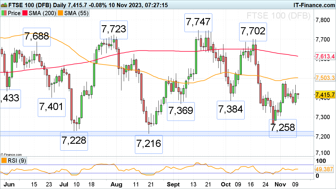 Federal Reserve hawkish comments push for FTSE 100 Index, S&P 500 Index and Luo...962 / author:2233 / PostsID:1726725