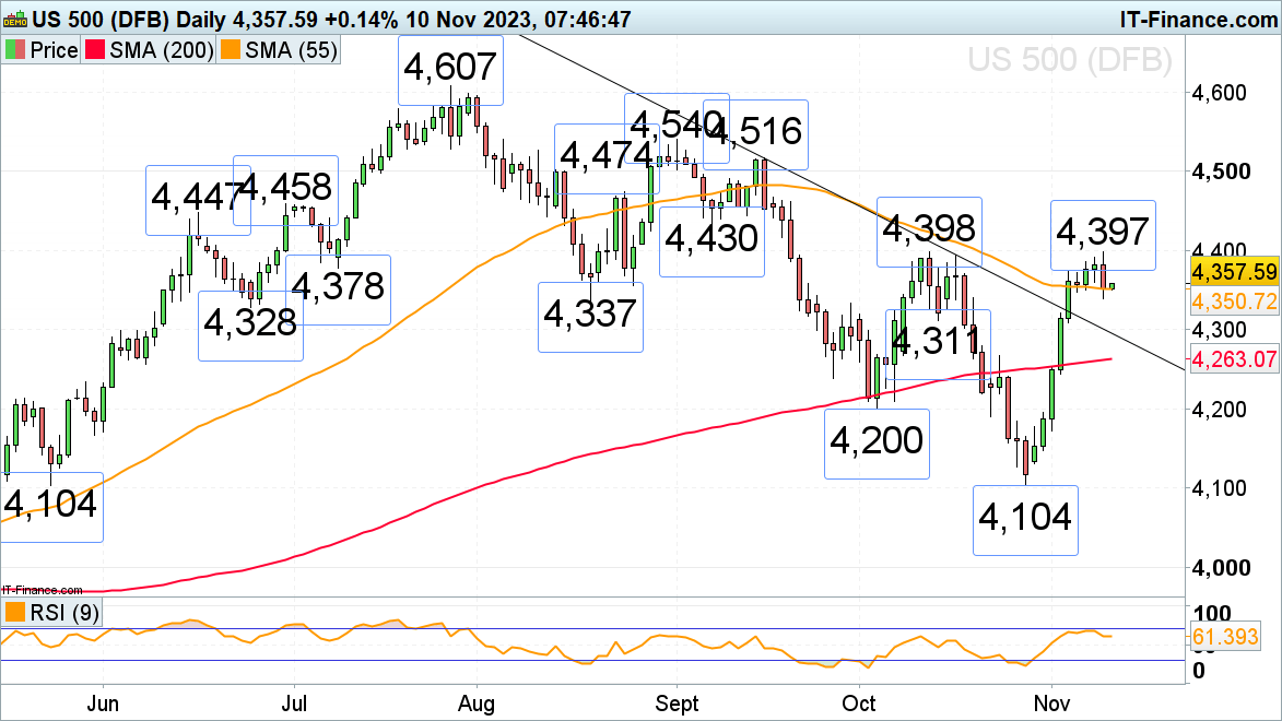 Federal Reserve hawkish comments push for FTSE 100 Index, S&P 500 Index and Luo...300 / author:2233 / PostsID:1726725