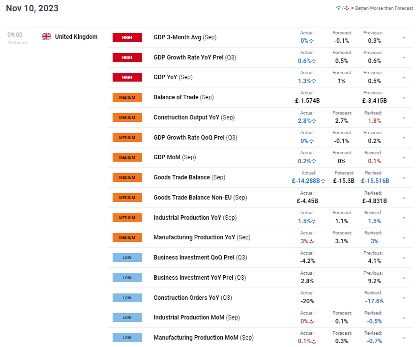 Pound Break News: UK Q3 Growth 0%628 / author:2233 / PostsID:1726726
