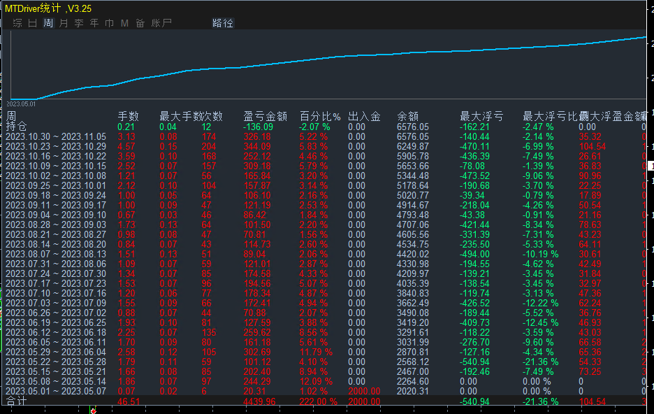 Following the trend of gold-EA】Multiple different real disk simulations run synchronously,76 / author:Remit all to me / PostsID:1726697