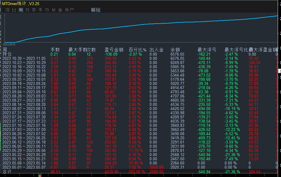 【Hedging Martinthe latest version 】Nice and good product298 / author:Remit all to me / PostsID:1726032