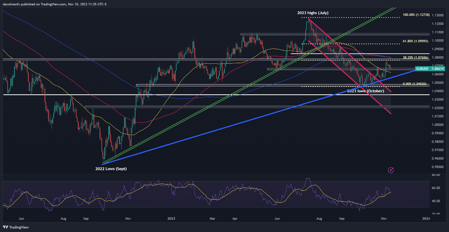 USD forecast – euro/USD, USD/Japanese yen, Australian dollar/dollar182 / author:2233 / PostsID:1726734