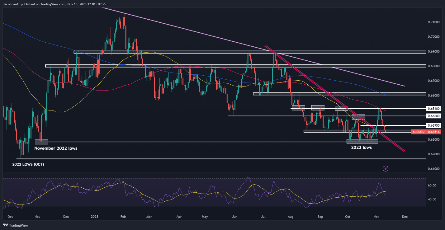 USD forecast – euro/USD, USD/Japanese yen, Australian dollar/dollar906 / author:2233 / PostsID:1726734