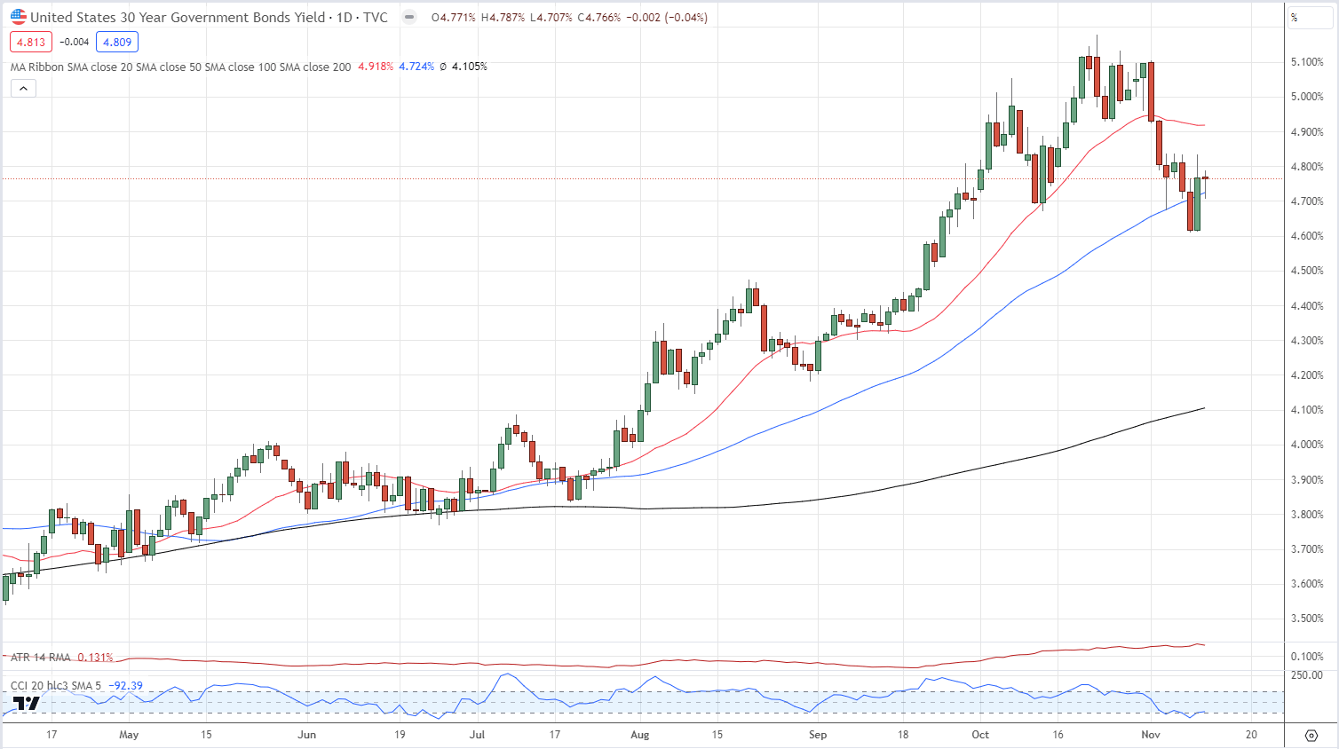 Market in the coming week: Gold falling, market risk appetite increasing, GBP/dollar...355 / author:2233 / PostsID:1726735