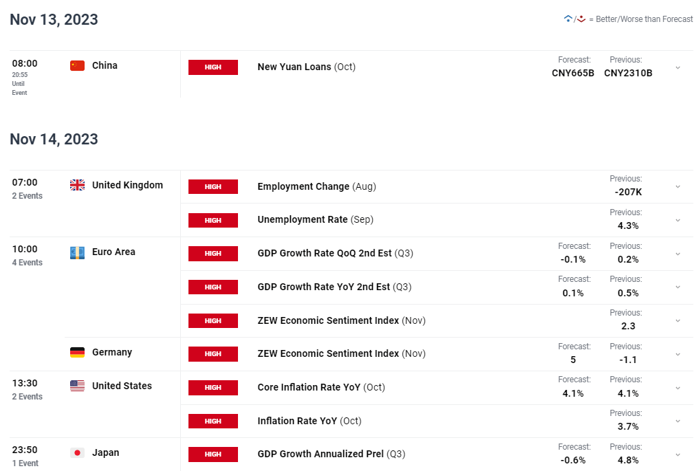 Market in the coming week: Gold falling, market risk appetite increasing, GBP/dollar...925 / author:2233 / PostsID:1726735