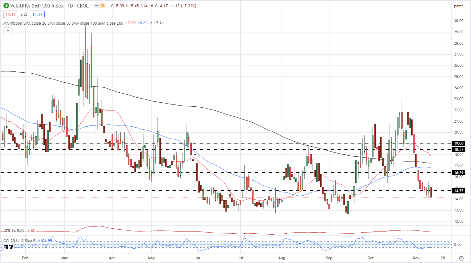 Market in the coming week: Gold falling, market risk appetite increasing, GBP/dollar...46 / author:2233 / PostsID:1726735