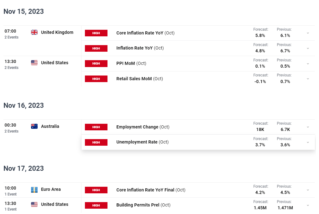 Market in the coming week: Gold falling, market risk appetite increasing, GBP/dollar...958 / author:2233 / PostsID:1726735