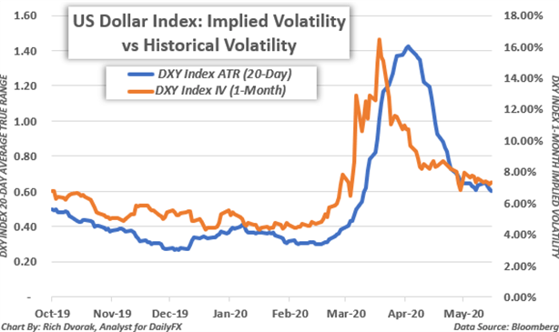 Implied volatility: what it is?Why should traders care about?136 / author:2233 / PostsID:1726736