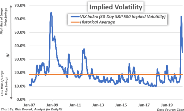 Implied volatility: what it is?Why should traders care about?484 / author:2233 / PostsID:1726736