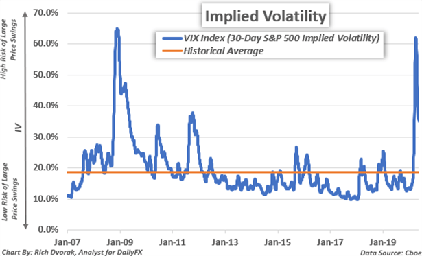 Implied volatility: what it is?Why should traders care about?285 / author:2233 / PostsID:1726736