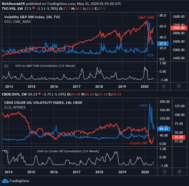 Implied volatility: what it is?Why should traders care about?218 / author:2233 / PostsID:1726736