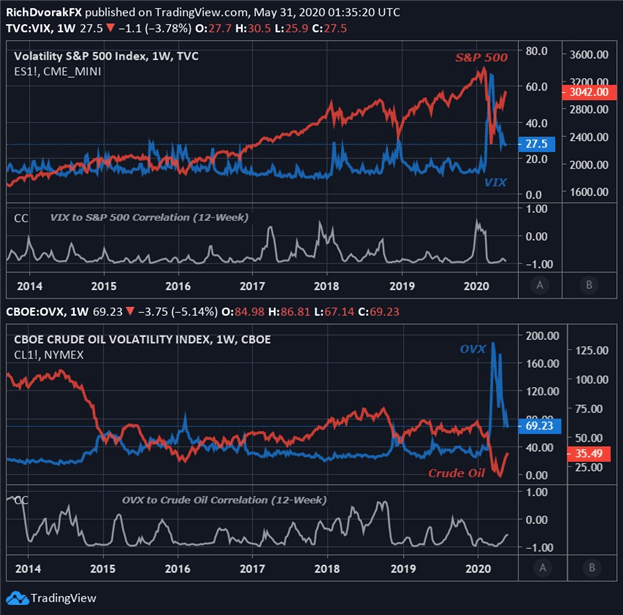 Implied volatility: what it is?Why should traders care about?625 / author:2233 / PostsID:1726736