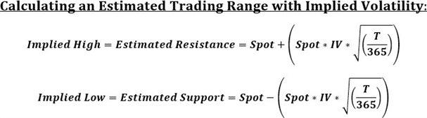 Implied volatility: what it is?Why should traders care about?438 / author:2233 / PostsID:1726736