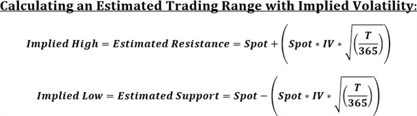 Implied volatility: what it is?Why should traders care about?387 / author:2233 / PostsID:1726736