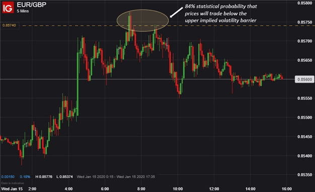 Implied volatility: what it is?Why should traders care about?986 / author:2233 / PostsID:1726736