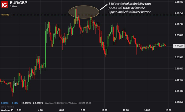 Implied volatility: what it is?Why should traders care about?890 / author:2233 / PostsID:1726736