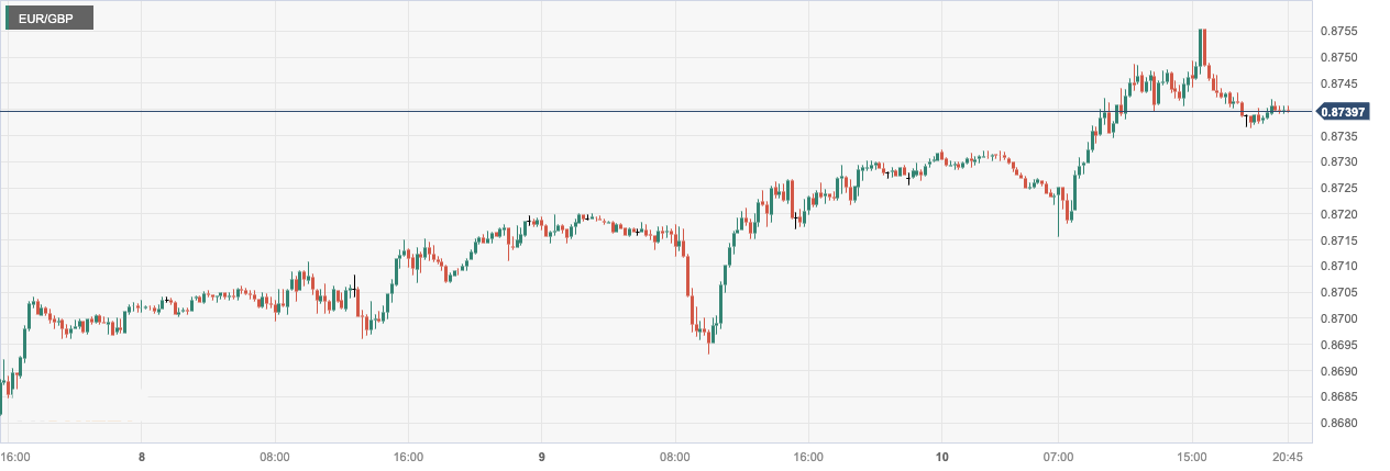 CPT MarketsThe European Central Bank's task is to ensure the stability of prices in the Eurozone! UK Q3...57 / author:CPT / PostsID:1726741