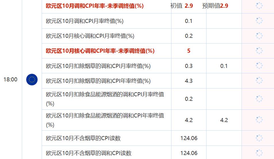 ATFXInternational Market, Looking Forward to Major Events of the Week（1113~1117）561 / author:atfx2019 / PostsID:1726743