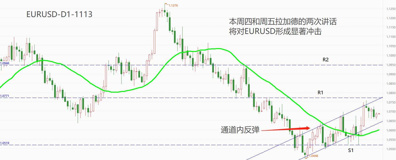 ATFXInternational Market, Looking Forward to Major Events of the Week（1113~1117）457 / author:atfx2019 / PostsID:1726743